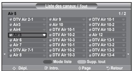 Liste des canaux / Tout Air 5 1 / 2 DTV Air 2-1 Air 9 DTV Air 10-1 Air3 Air 10 DTV Air 10-2 Air4 DTV Air 10-1 DTV Air 10-3 Air 5 DTV Air 10-2 Air 12 Air 6 DTV Air 10-3 DTV Air 13-1 Air 7 DTV Air 10-1 DTV Air 13-2 DTV Air 7-1 DTV Air 10-2 DTV Air 13-3 Air 8 DTV Air 10-3 DTV Air 13-4 Mode liste Supp.…