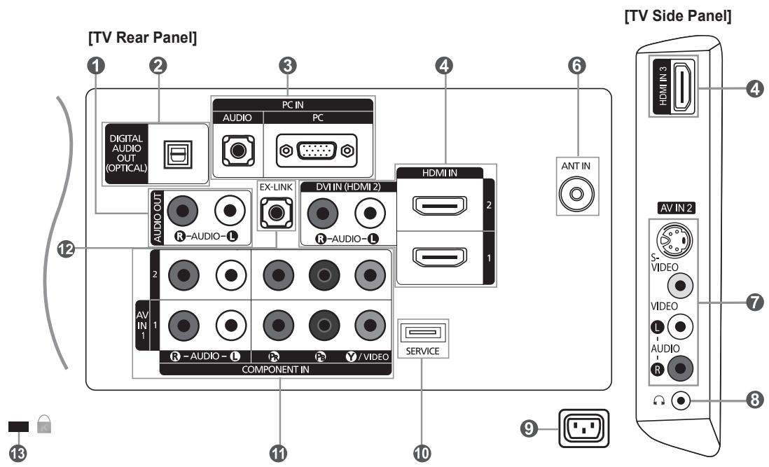 SAMSUNG LN37A450 - Viewing the Connection Panel - 1