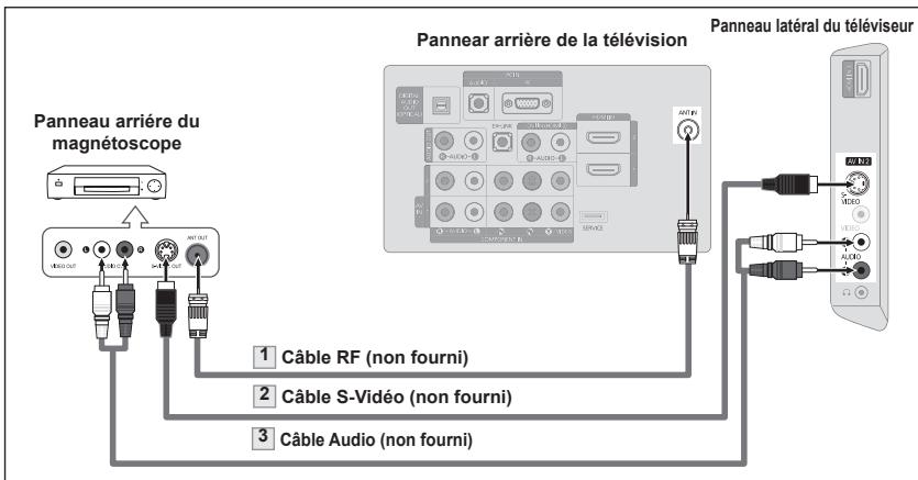 SAMSUNG LN37A450 - Connexion S-Video - 1