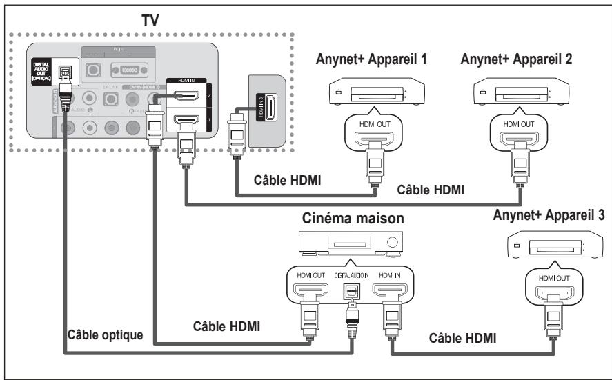 SAMSUNG LN37A450 - Connexion à un système home cinema - 1