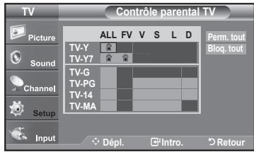 SAMSUNG LN37A450 - Comment configurer les restrictions à l'aide des 'Contrôle parental TV' - 5