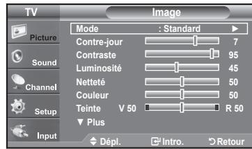 SAMSUNG LN37A450 - Réglage facile - 1