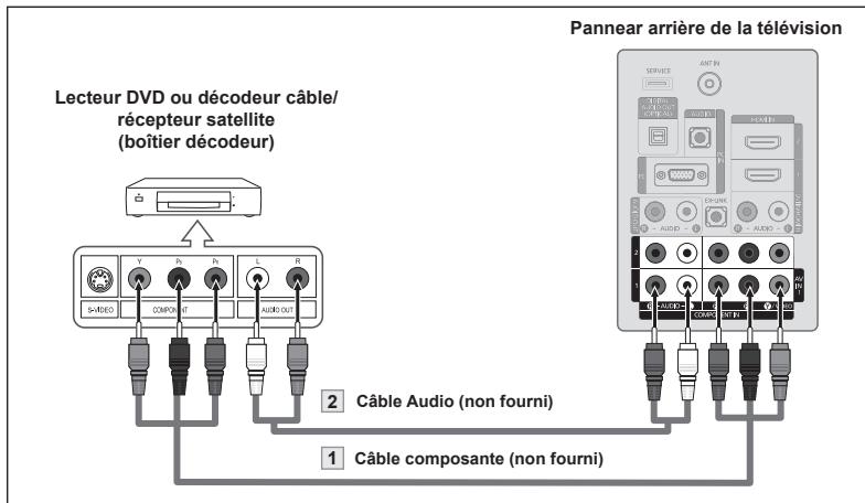 SAMSUNG LN37A450 - Branchement d'un lecteur DVD, câblosélecteur ou récepteur satellite à l'aide de cables composantes - 1