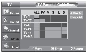 SAMSUNG LN37A450 - How to Set up Restrictions Using the "TV Parental Guidelines" - 4