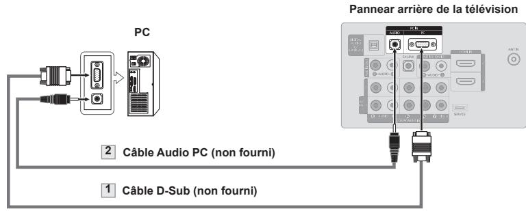 SAMSUNG LN37A450 - Utilisation d'un cable secondaire D - 1