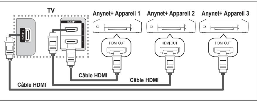 SAMSUNG LN37A450 - Connexion à un téléviseur - 1
