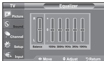 SAMSUNG LN37A450 - Customizing the Sound - 2