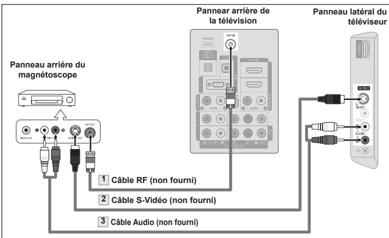 SAMSUNG LN37A450 - Connexion S-Video - 1