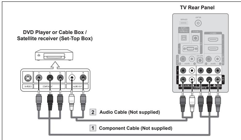 SAMSUNG LN37A450 - Connecting a DVD Player or Cable Box/Satellite receiver (Set-Top Box) via DVI - 2