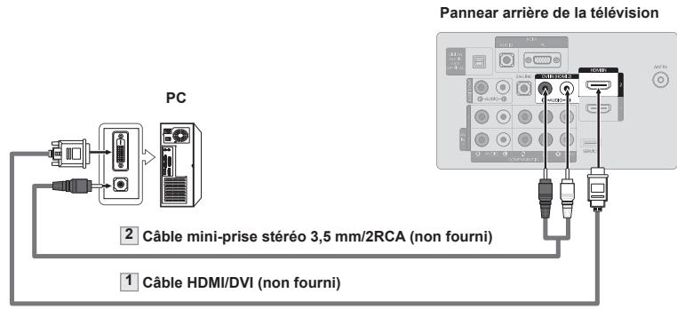 SAMSUNG LN37A450 - Utilisation d'un cable HDMI/DVI - 1