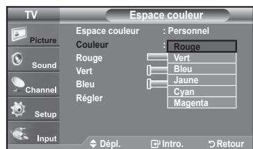 SAMSUNG LN37A450 - Personnalisation de l'espace couleur - 2