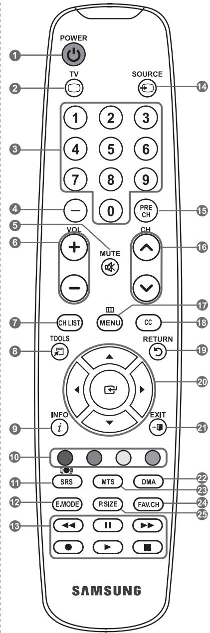 SAMSUNG LN37A450 - P.SIZE - 1