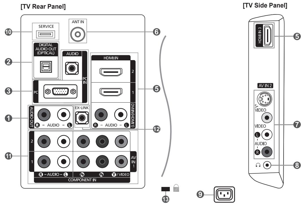 SAMSUNG LN37A450 - Viewing the Connection Panel - 2