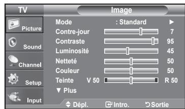 SAMSUNG LN37A450 - Visualisation des menus - 2