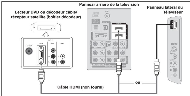 SAMSUNG LN37A450 - Branchement d'une boite de junction servant à decrypter certaines canal - 7