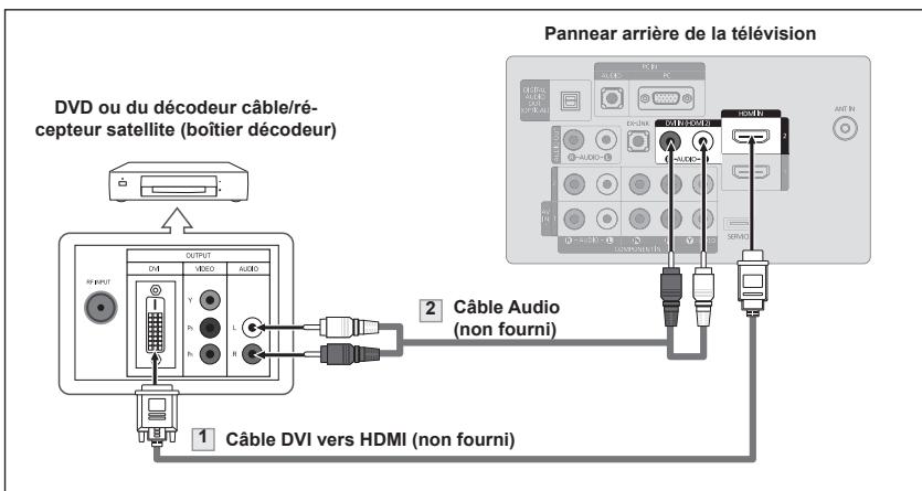 SAMSUNG LN37A450 - Connexion d'un lecteur DVD ou d'un décodeur cable/recepteur satellite (boitier décodeur) via DVI - 1