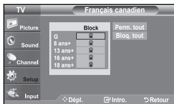SAMSUNG LN37A450 - Comment configurer les restrictions à l'aide des 'Français canadien' - 5