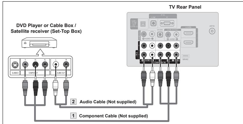 SAMSUNG LN37A450 - Connecting a DVD Player or Cable Box/Satellite receiver (Set-Top Box) via DVI - 2