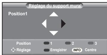 SAMSUNG LN37A450 - Réglage à la position mémorisée - 5