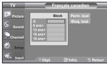 SAMSUNG LN37A450 - Comment configurer les restrictions à l'aide des 'Français canadien' - 4