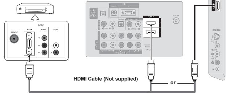 SAMSUNG LN37A450 - Connecting a DVD Player or Cable Box/Satellite receiver (Set-Top Box) via HDMI - 1