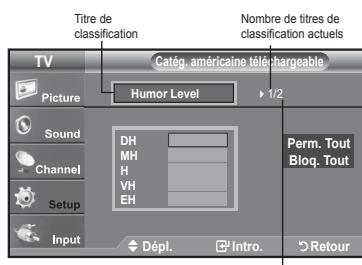 SAMSUNG LN37A450 - Utilisation de la fonction V-Chip pour les canaux numériques - 4