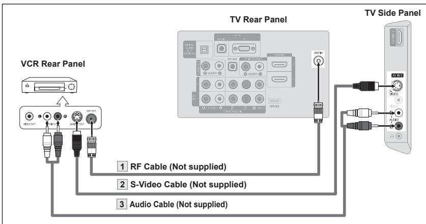 SAMSUNG LN37A450 - S-Video Connection - 1