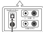 SAMSUNG LN37A450 - Branchement d'un système audio numérique - 2