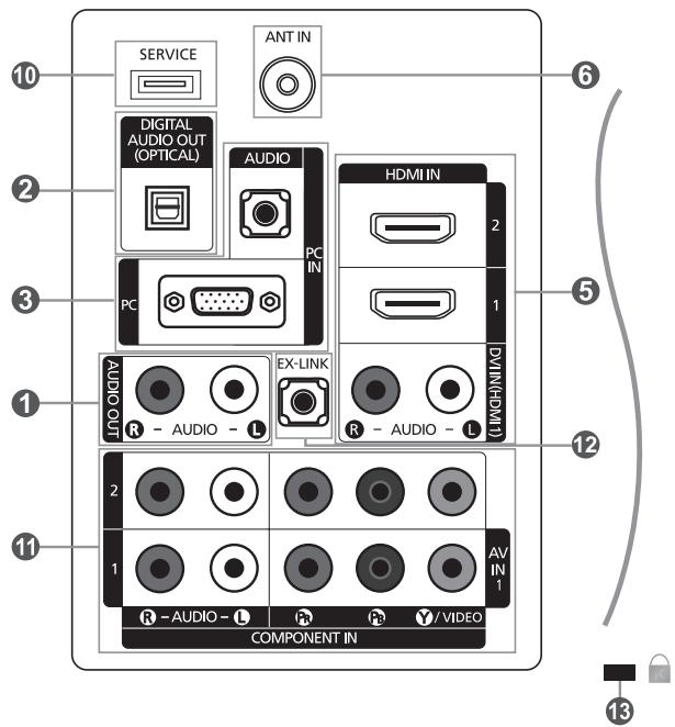 SAMSUNG LN37A450 - Présentation du panneau de branchement - 3