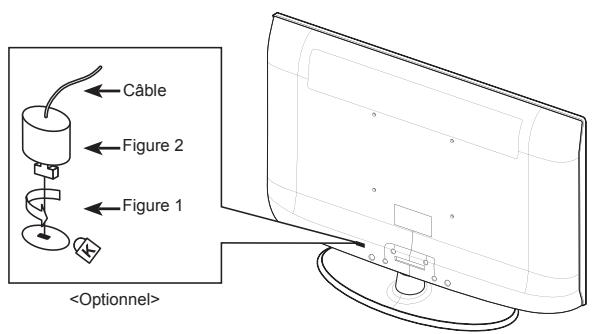 SAMSUNG LN37A450 - Utilisation du verrouillage Kensington antivol (en fonction du modele) - 1