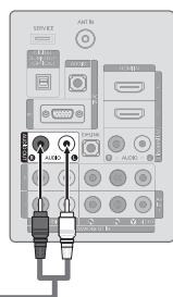 SAMSUNG LN37A450 - Connexion d'un amplificateur/home cinema DVD - 3