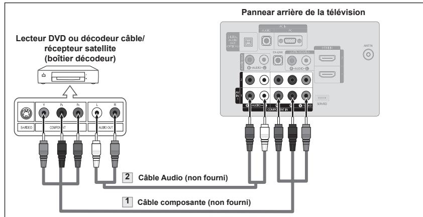 SAMSUNG LN37A450 - Branchement d'un lecteur DVD, câblosélecteur ou récepteur satellite à l'aide de cables composantes - 1