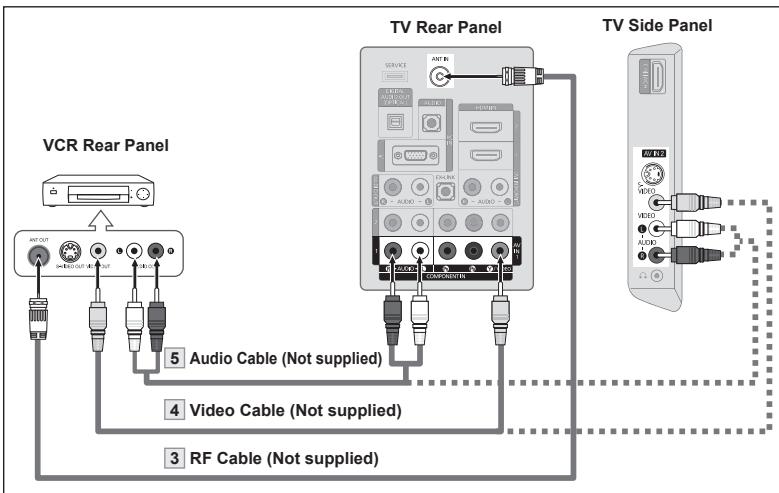 SAMSUNG LN37A450 - Video Connection - 2