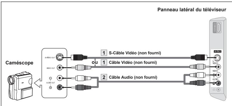SAMSUNG LN37A450 - Connexion d'un caméscope - 1