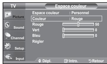 SAMSUNG LN37A450 - Personnalisation de l'espace couleur - 1