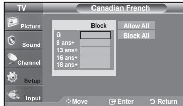 SAMSUNG LN37A450 - How to Set up Restrictions Using the 'Canadian French' - 4