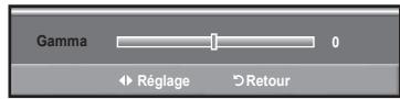 SAMSUNG LN37A450 - Réglage du paramètre gamma - 2
