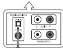 SAMSUNG LN37A450 - Connecting a Digital Audio System - 2