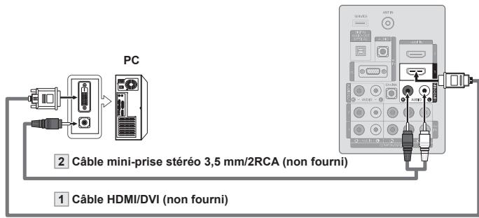 SAMSUNG LN37A450 - Utilisation d'un cable HDMI/DVI - 1