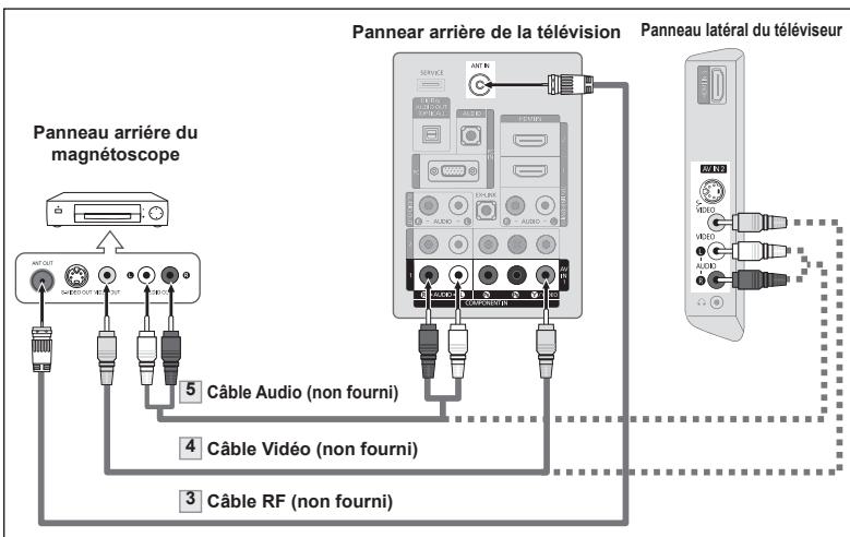 SAMSUNG LN37A450 - Connexion video - 2