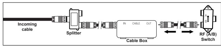 SAMSUNG LN37A450 - Connecting to a Cable Box that Descrambles Some Channels - 4
