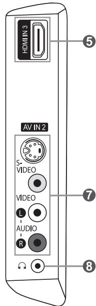 SAMSUNG LN37A450 - Présentation du panneau de branchement - 5
