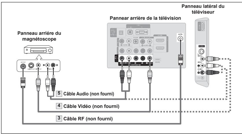 SAMSUNG LN37A450 - Connexion video - 2