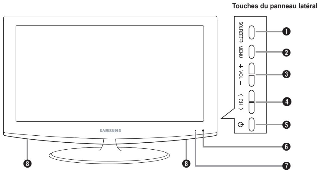 SAMSUNG LN37A450 - Boutons situés en bas à droite du panneau - 1