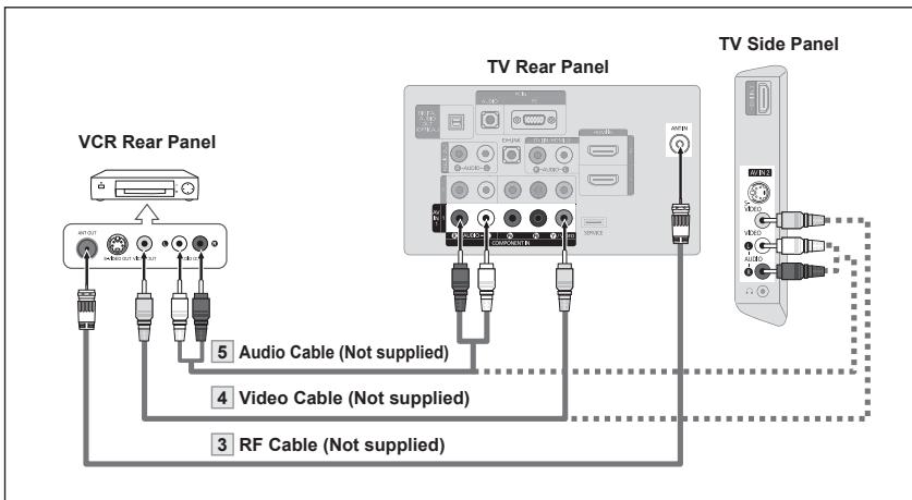 SAMSUNG LN37A450 - Video Connection - 2