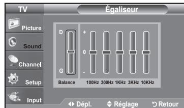 SAMSUNG LN37A450 - Personnalisation du son - 2