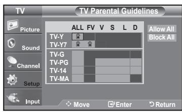SAMSUNG LN37A450 - How to Set up Restrictions Using the "TV Parental Guidelines" - 5