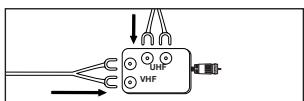 SAMSUNG LN37A450 - Antennes VHF et UHF séparées - 1