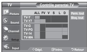 SAMSUNG LN37A450 - Comment configurer les restrictions à l'aide des 'Contrôle parental TV' - 4