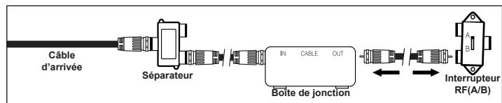 SAMSUNG LN37A450 - Branchement d'une boite de junction servant à decrypter certaines canal - 4